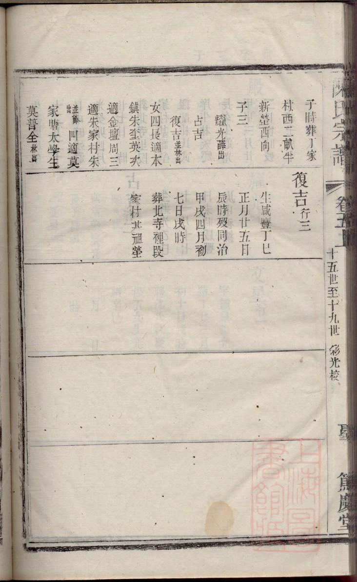 丛氏家谱排字