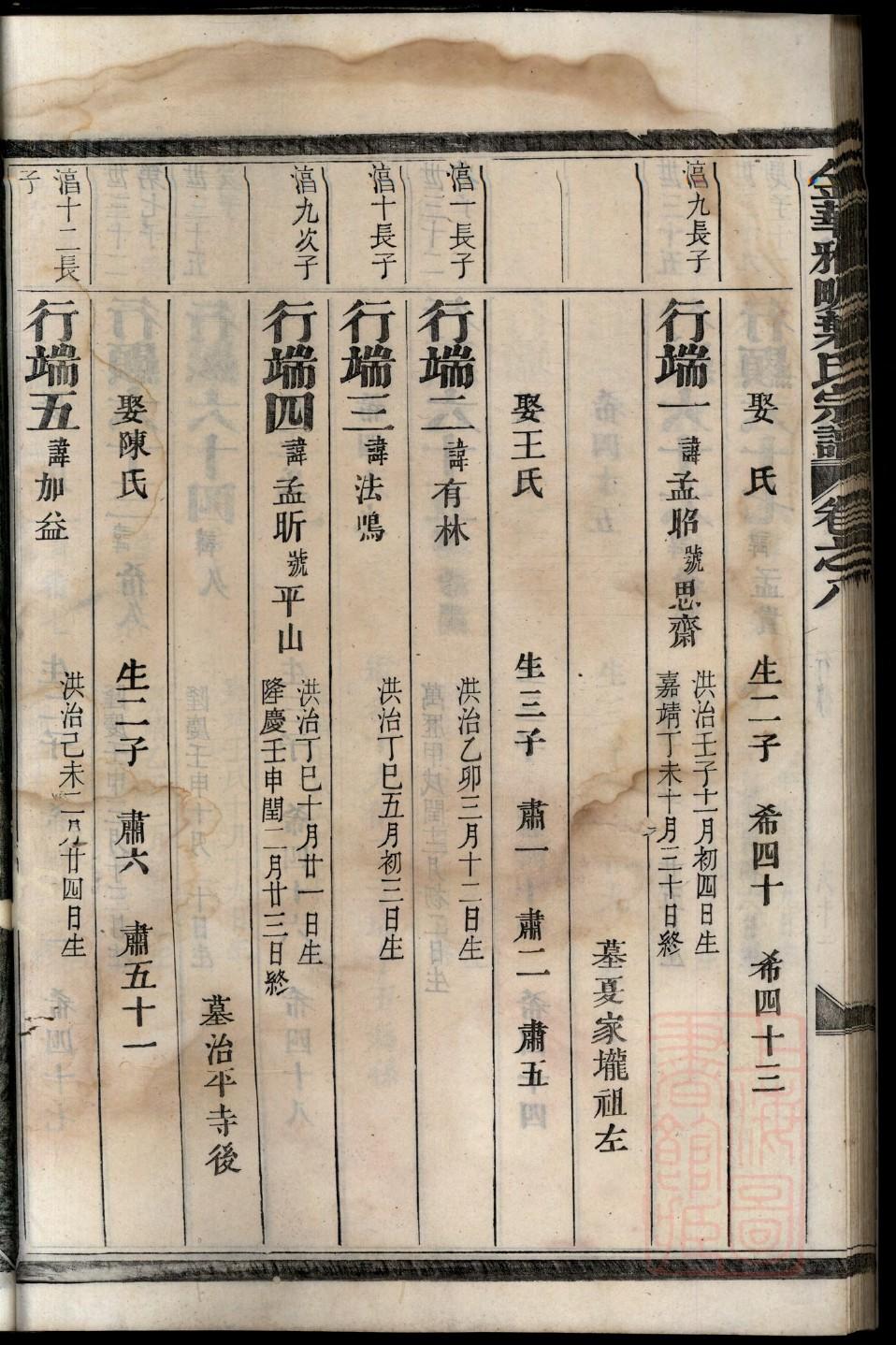 朱熹族谱