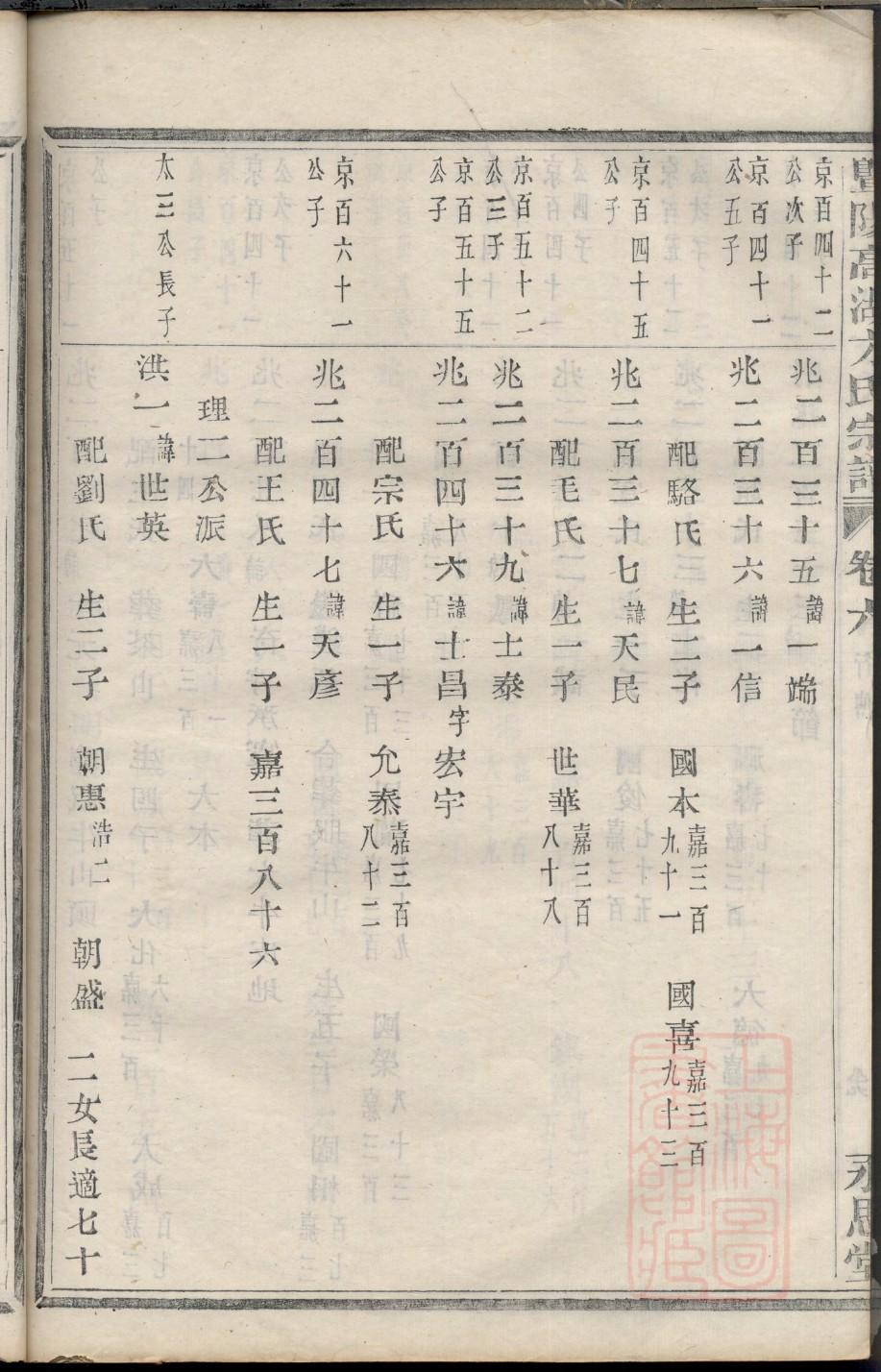 李德裕族谱