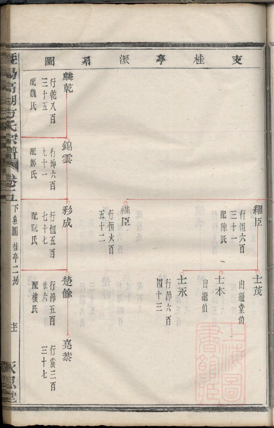 山东蓬莱于氏家谱