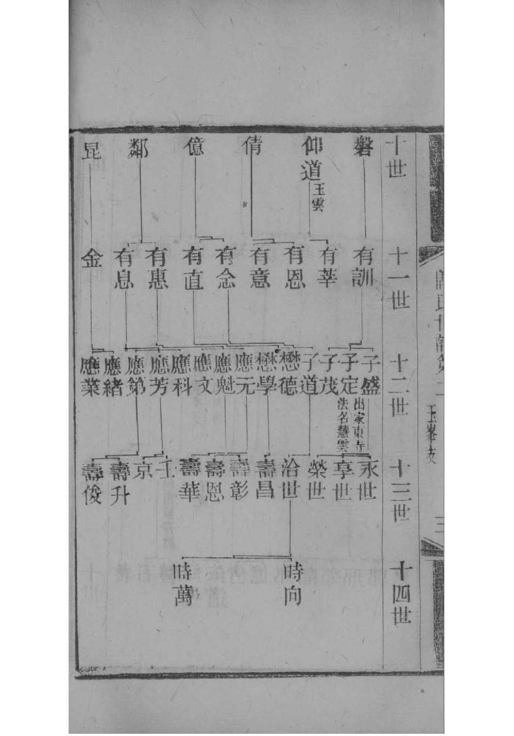 杨氏家谱口诀