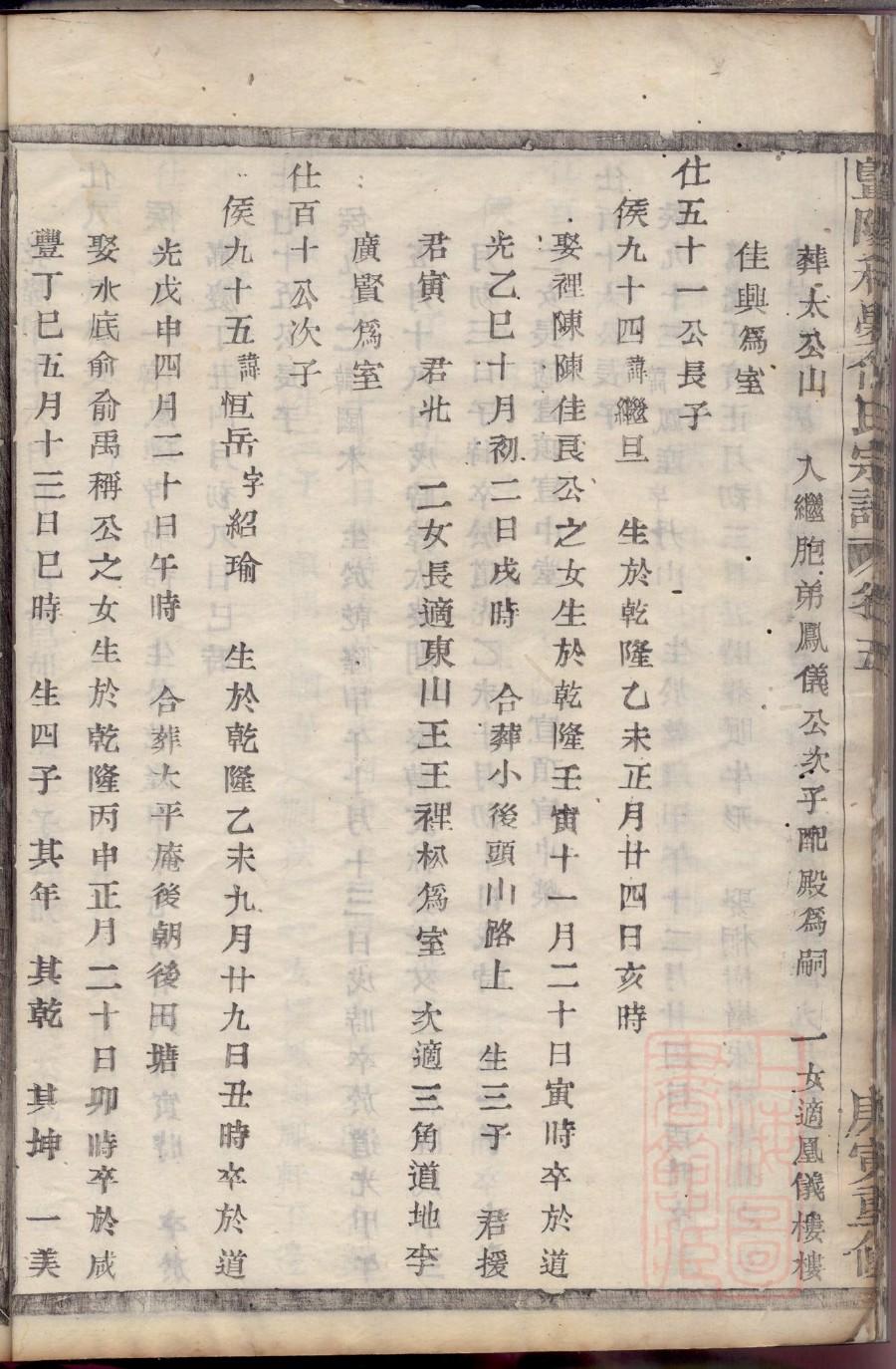 英国王室族谱表