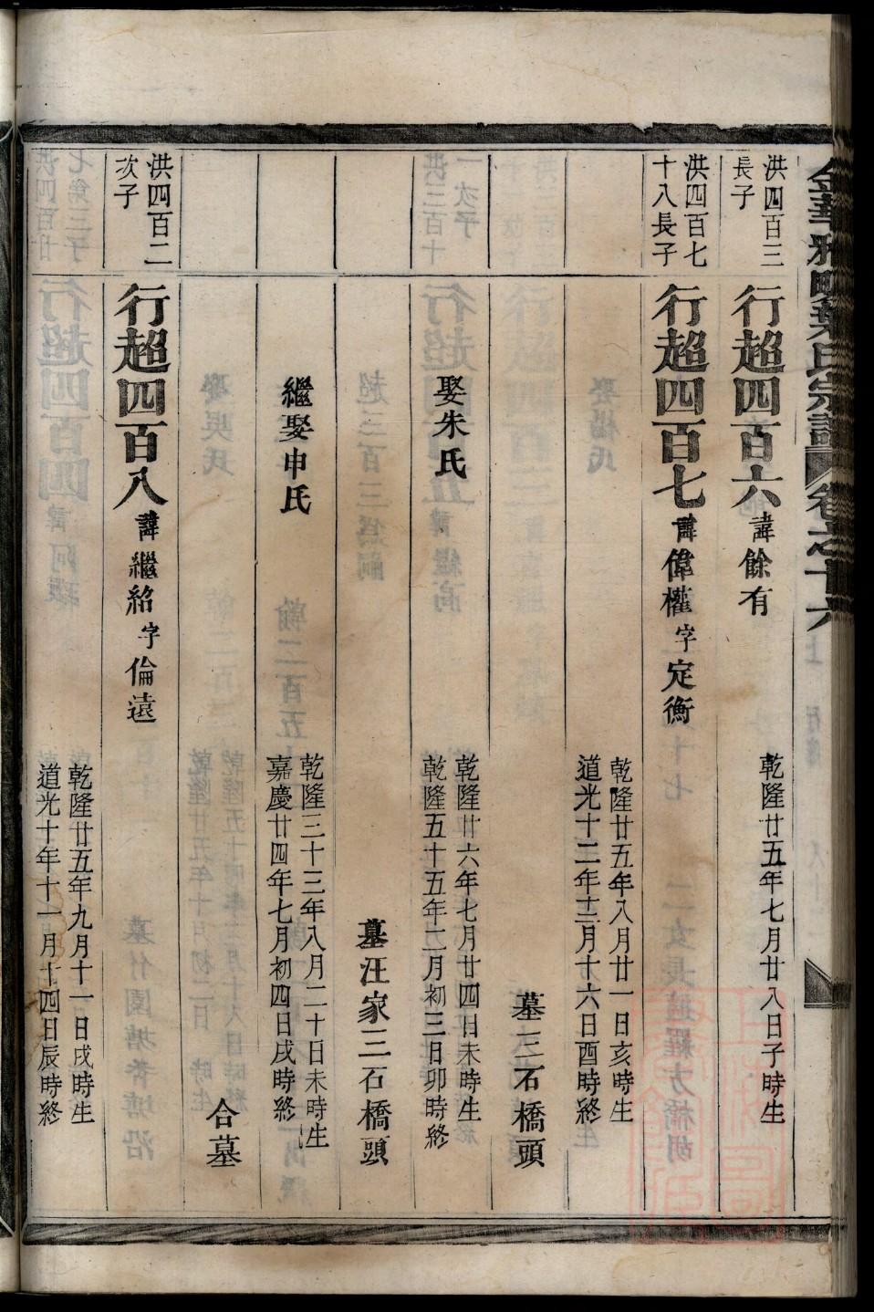 冀氏族谱家谱