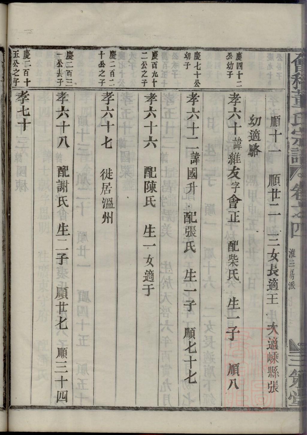 在姓族谱字辈排行