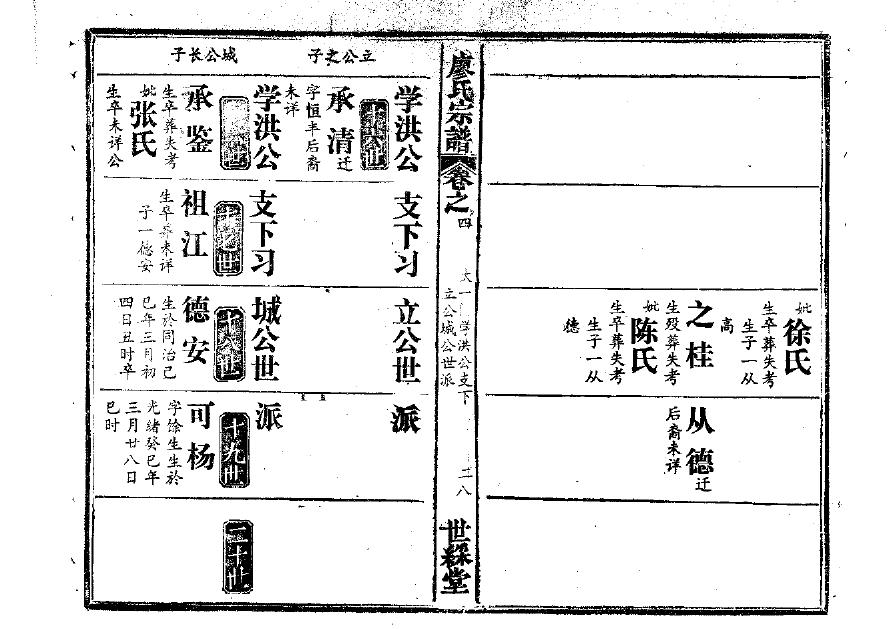 南阳周氏家谱