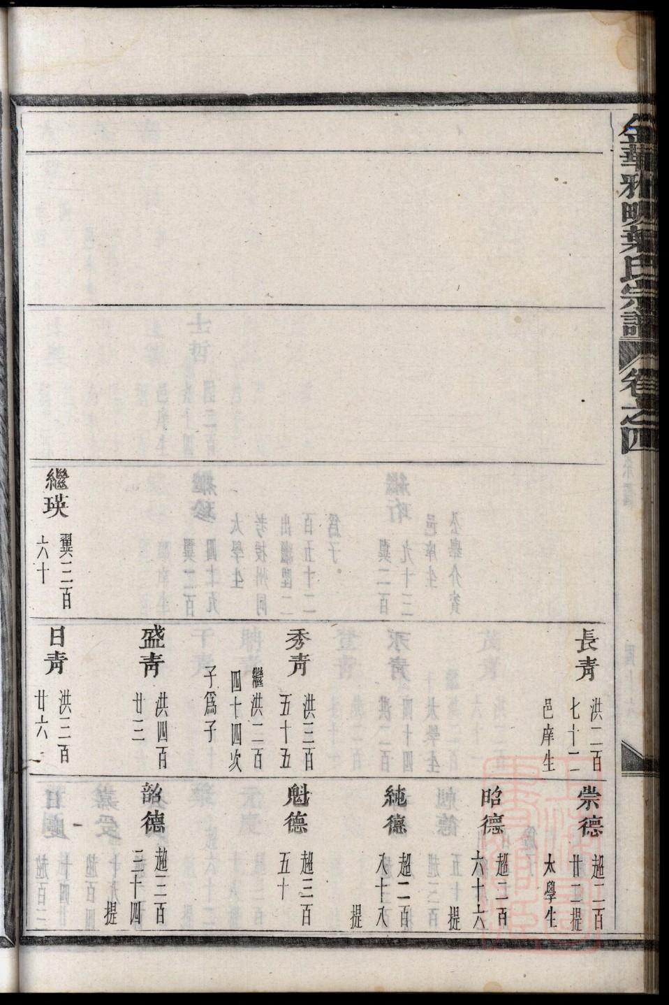 曲姓家谱大全