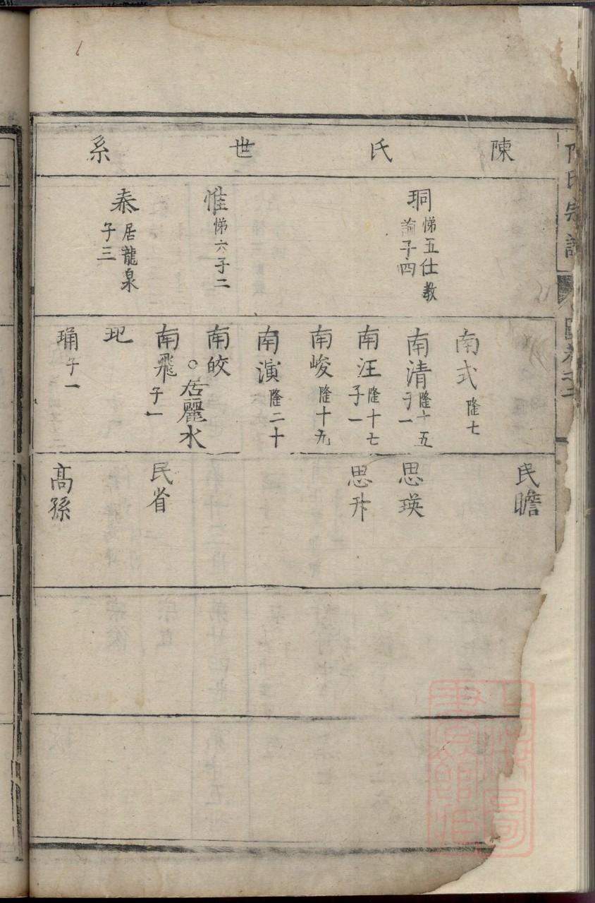 宫氏族谱序言范文
