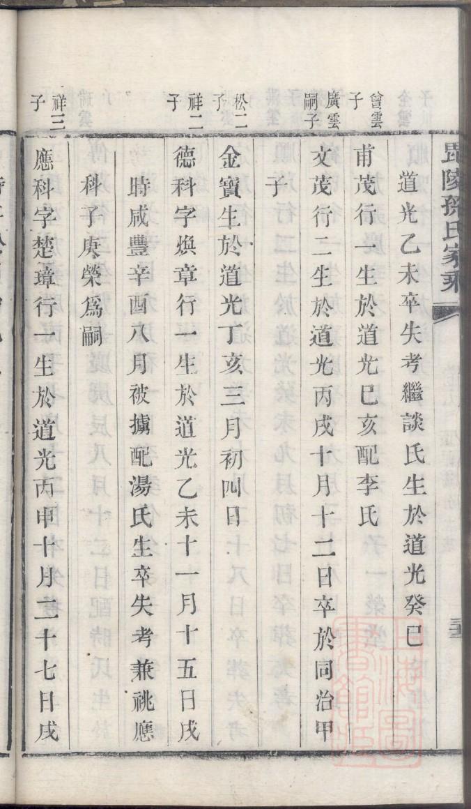 清王朝家谱