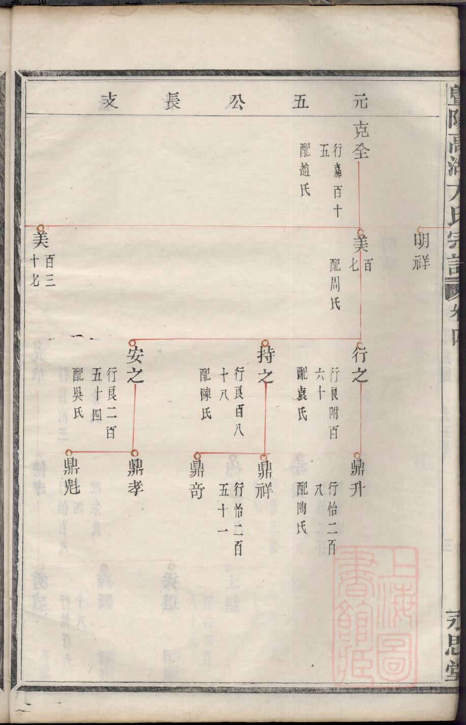 湖南邵阳黎姓家谱