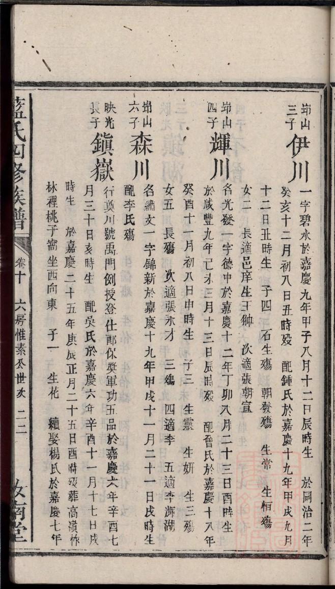四川绵阳尹氏家谱