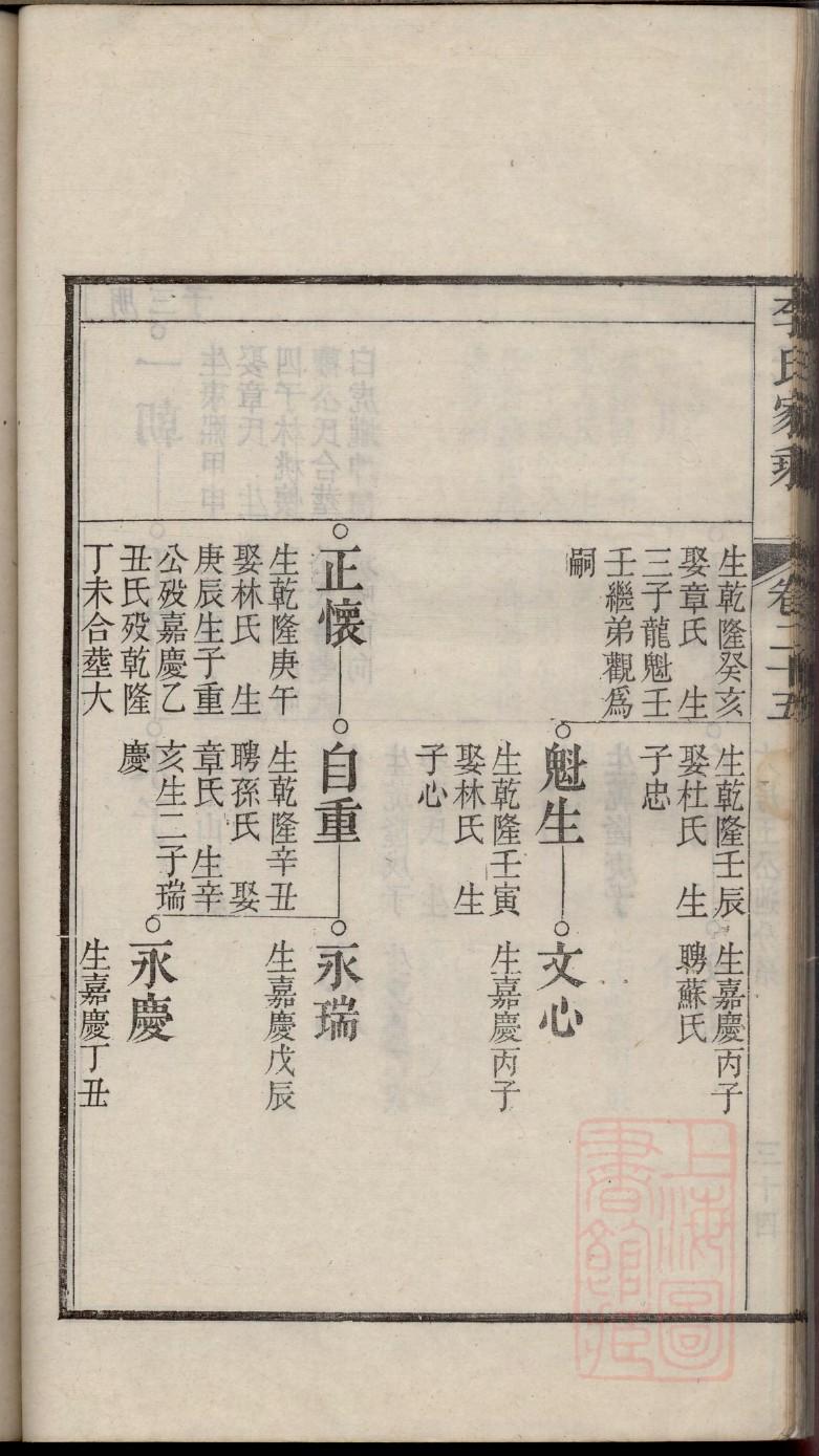 孔姓族谱字辈查询全部