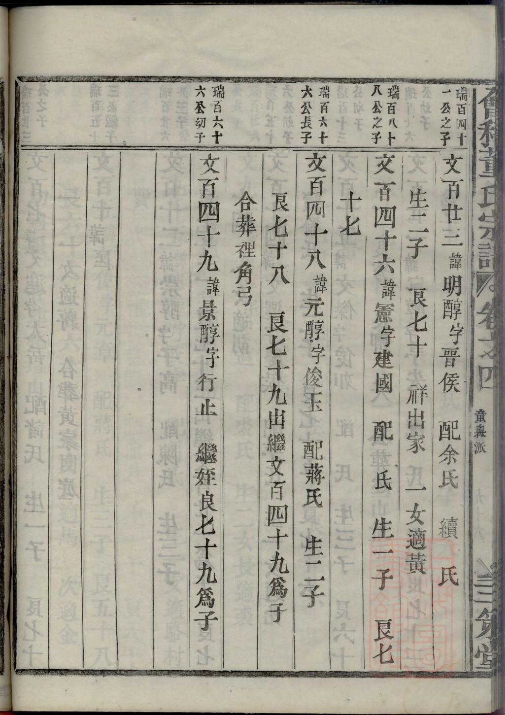 邒姓名人有哪些