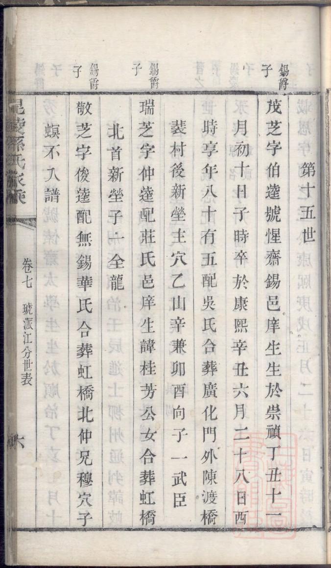 功氏的起源