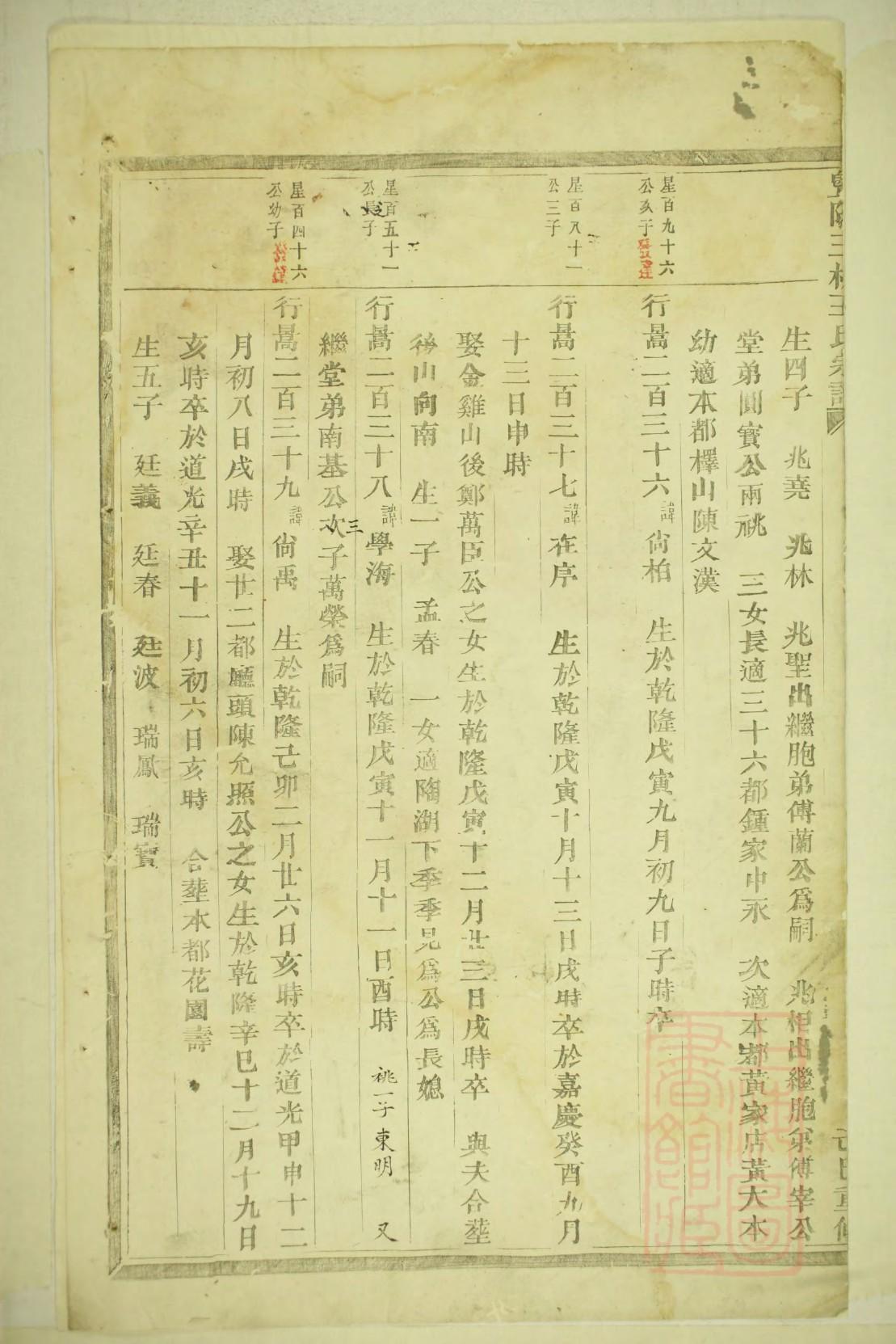 马氏家族族谱字辈排列