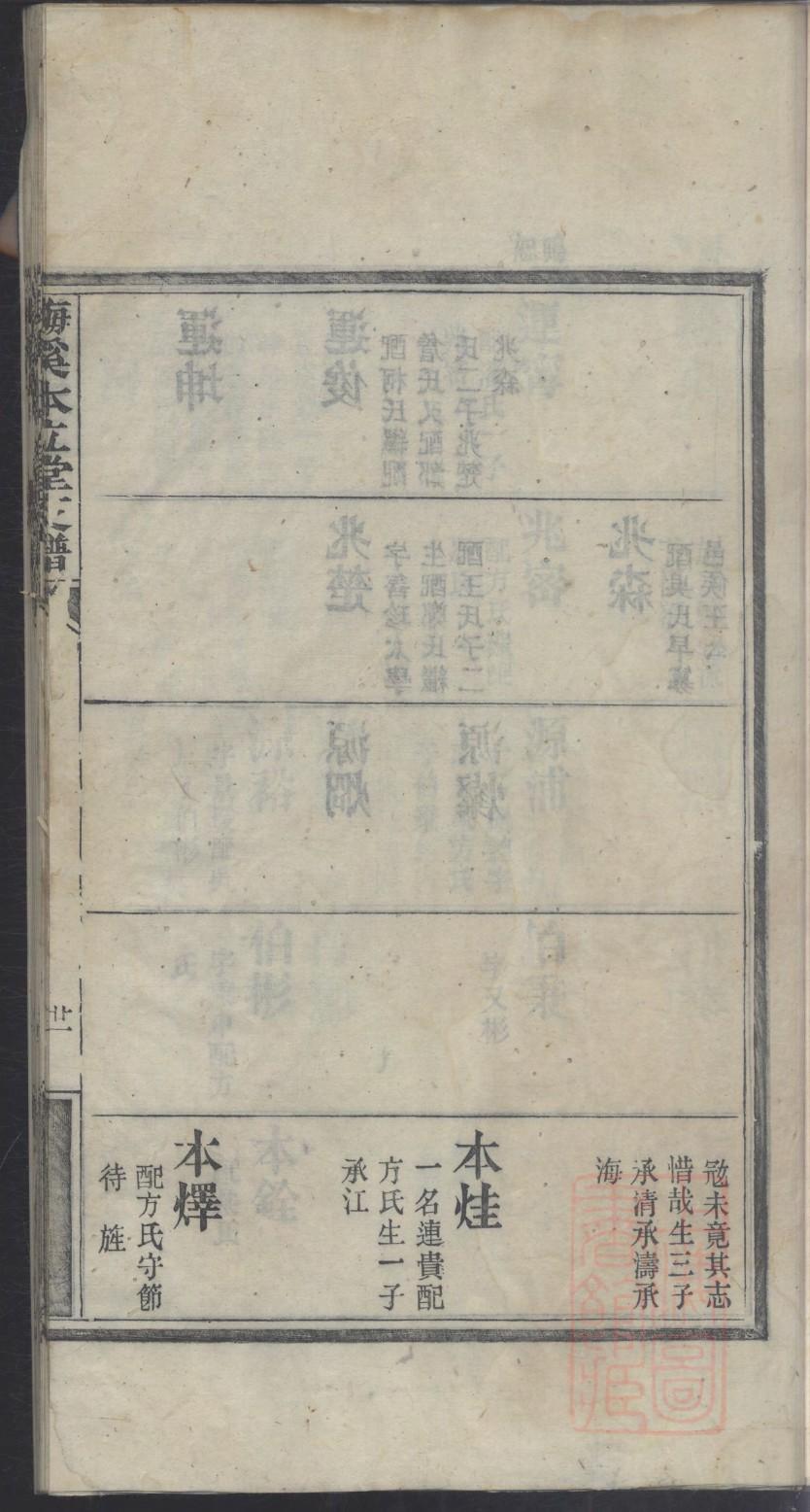 应氏家谱排辈