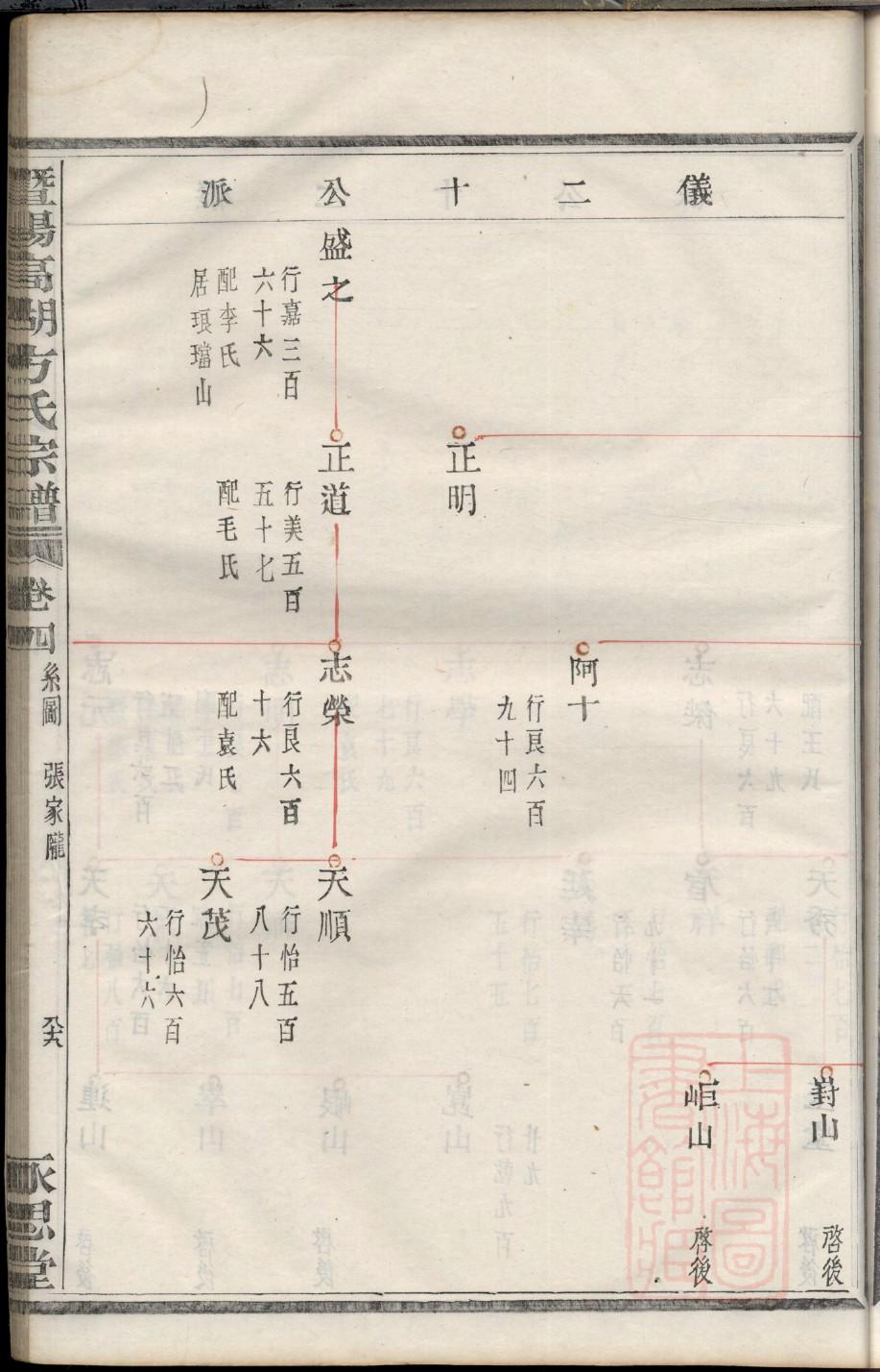 市姓的来源和历史