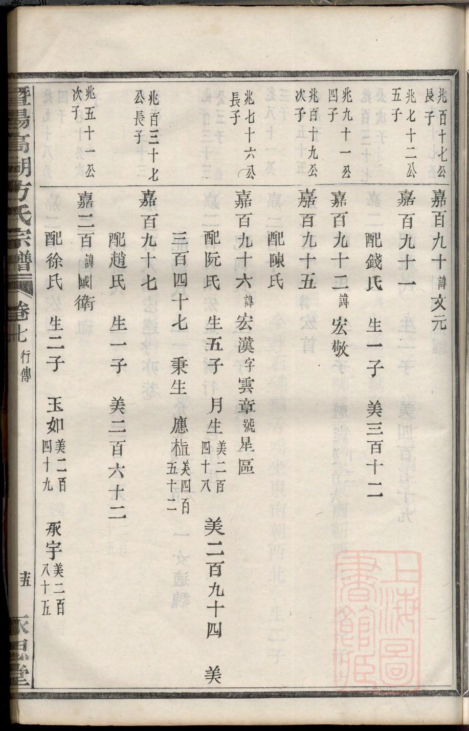 中华邵氏家谱