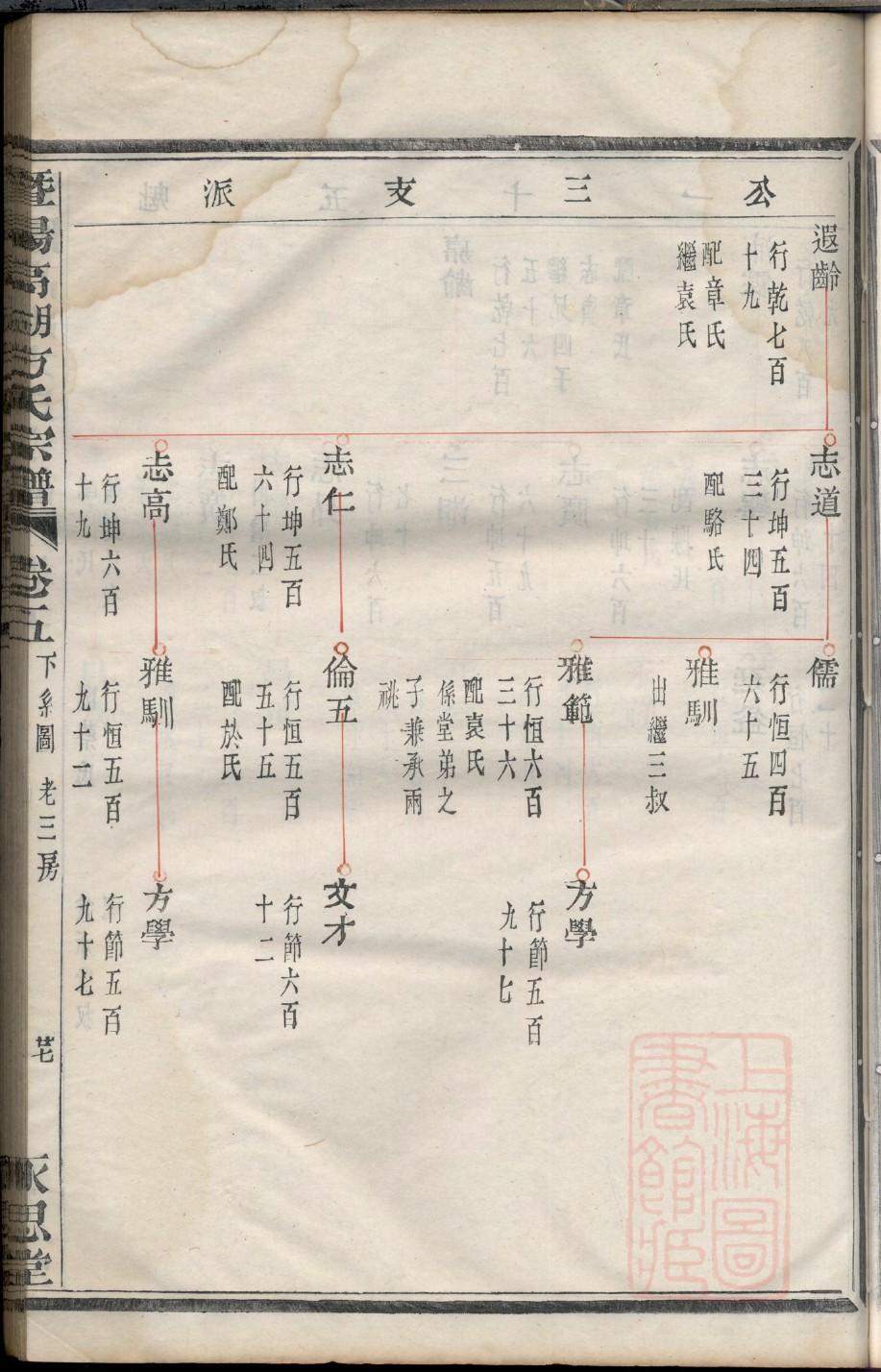 苗姓家谱宋庄