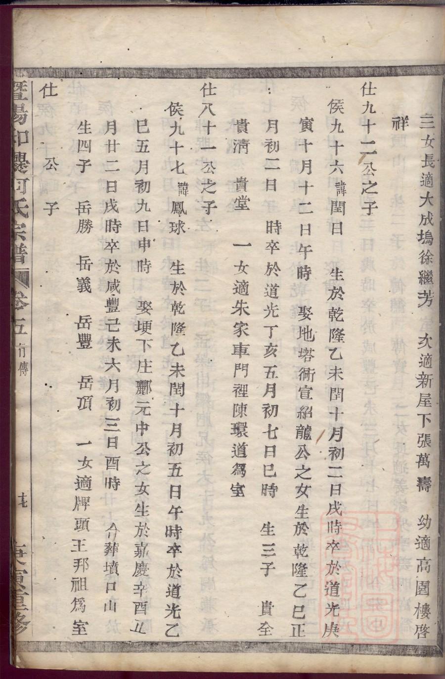 汉族家谱图