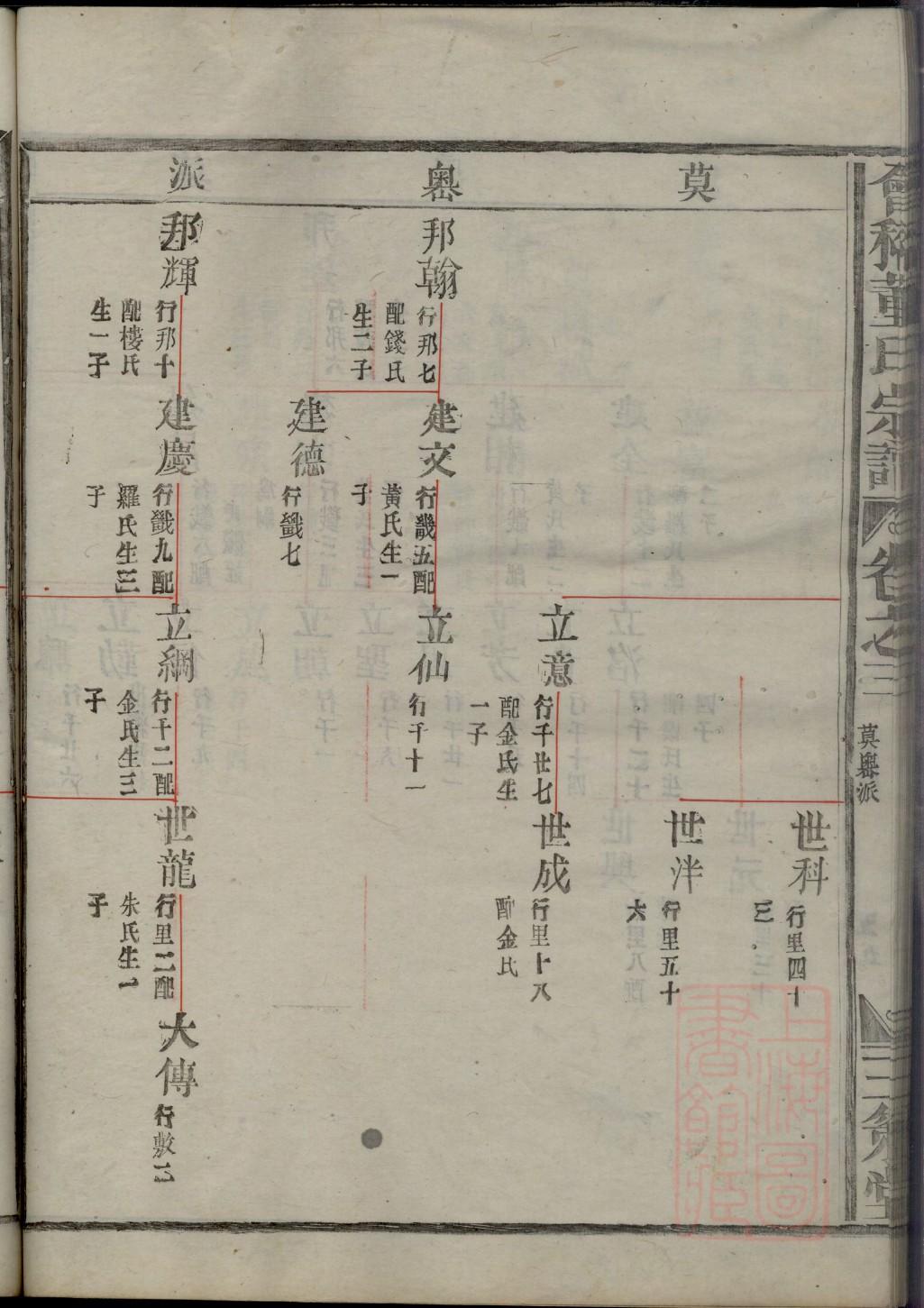 麦氏族谱家谱