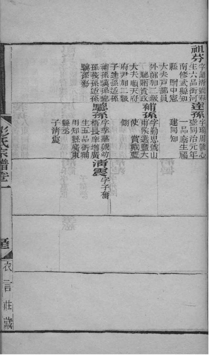 示氏家谱所有字辈查询