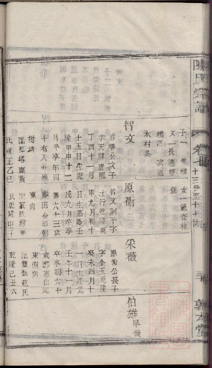 晋姓辈分排行世系表