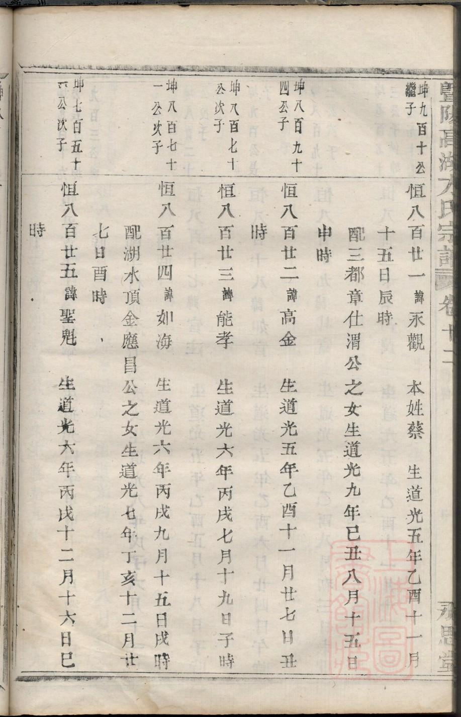 兰州刘家家谱