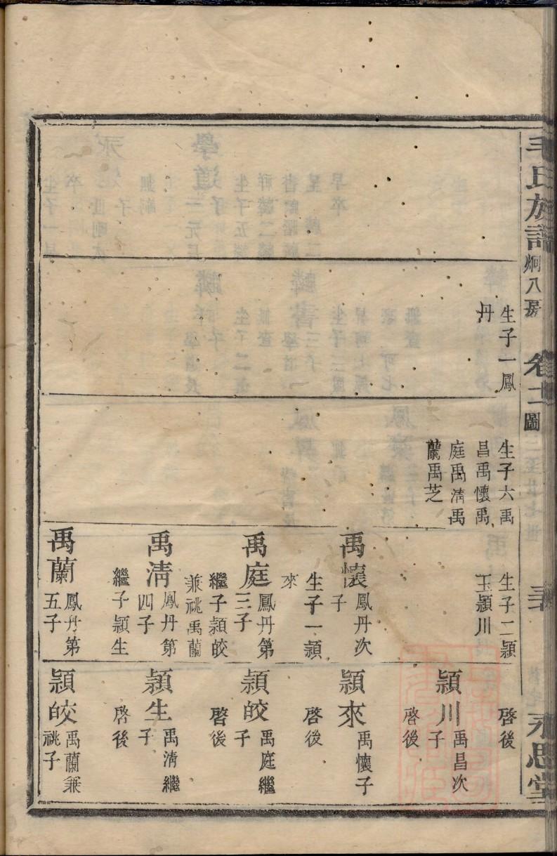 高密王氏家谱
