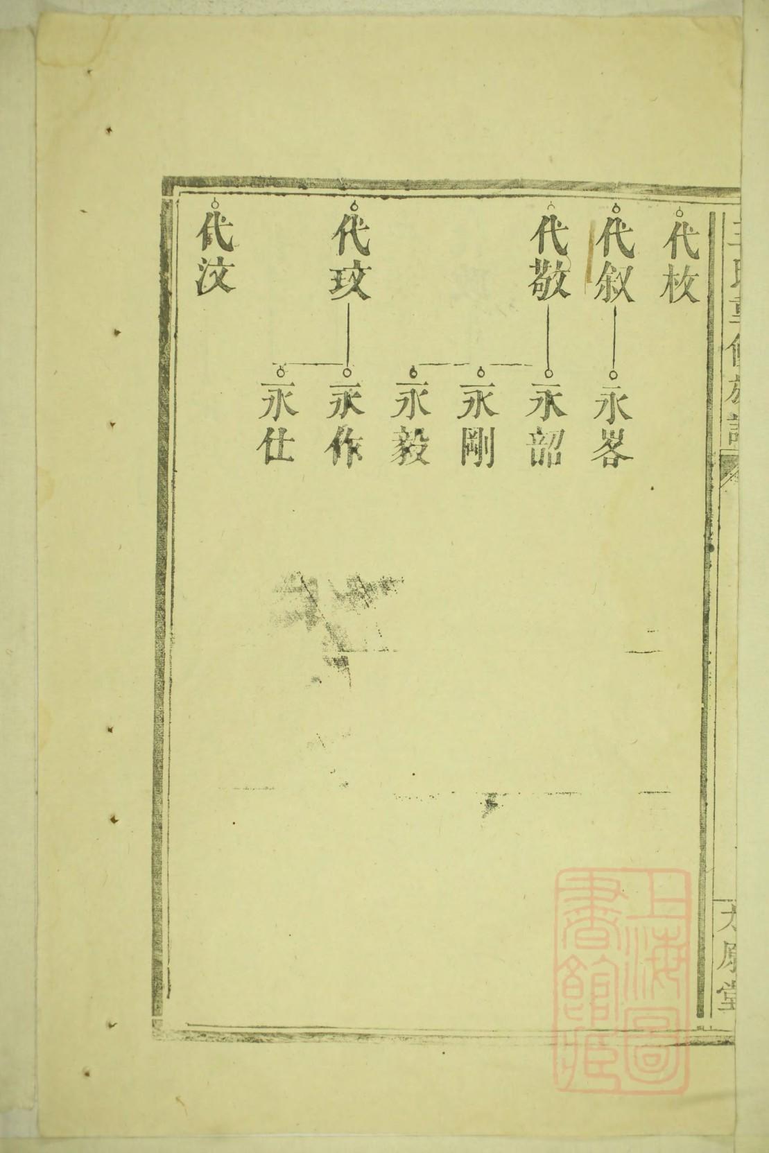 石氏族谱108字辈