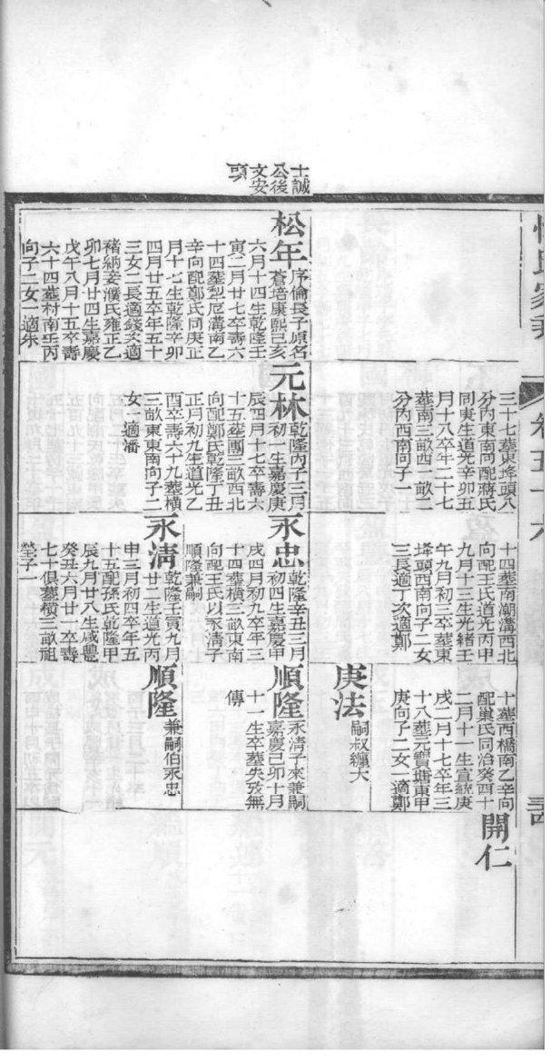 怎样写家谱如图所示
