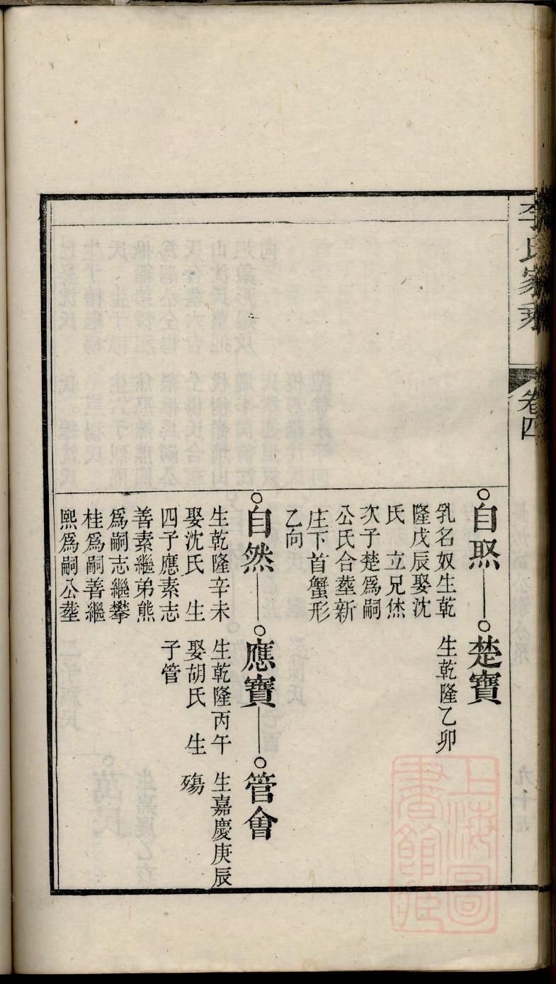 呈氏的起源