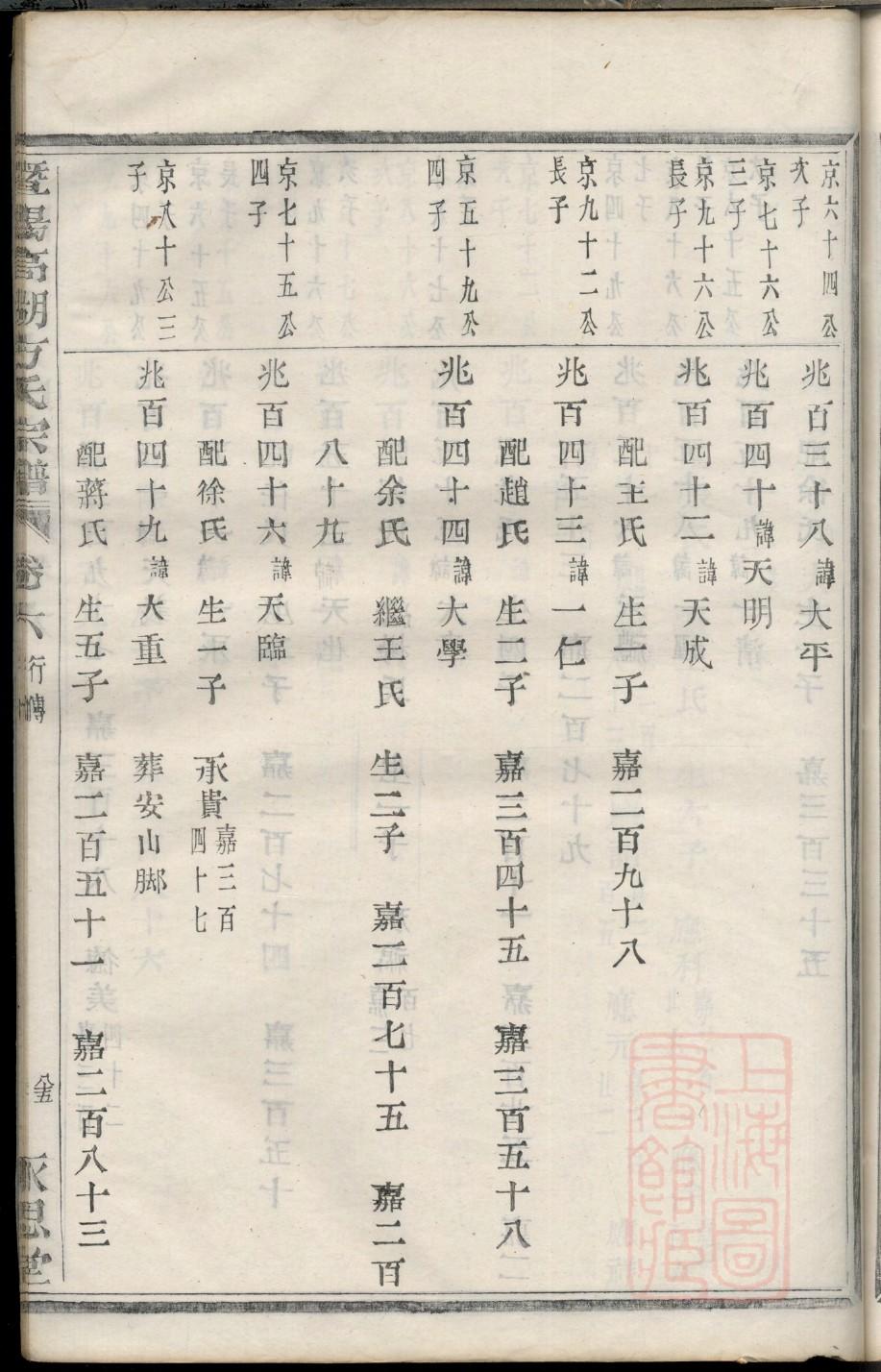 家庭治疗家谱图