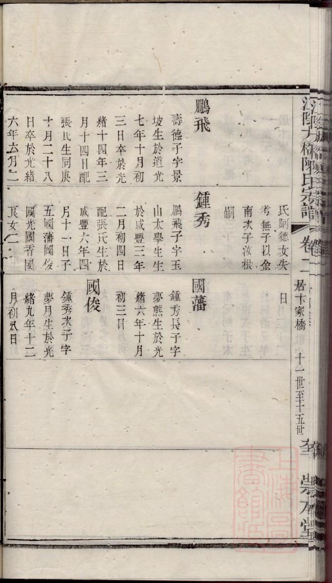 二氏家谱24个辈分