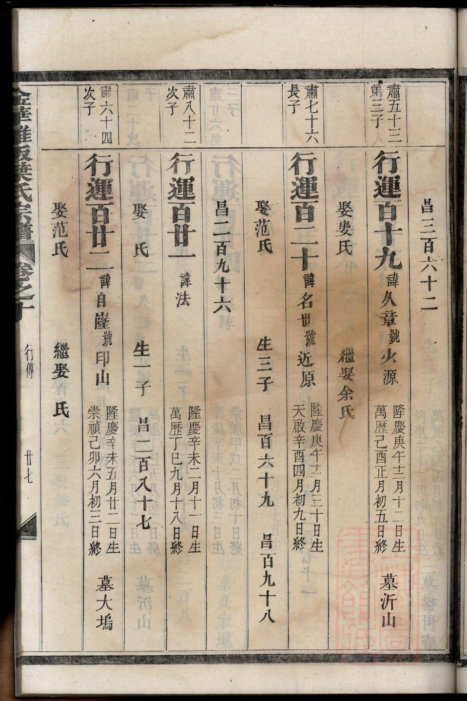 李氏家谱邵阳字辈