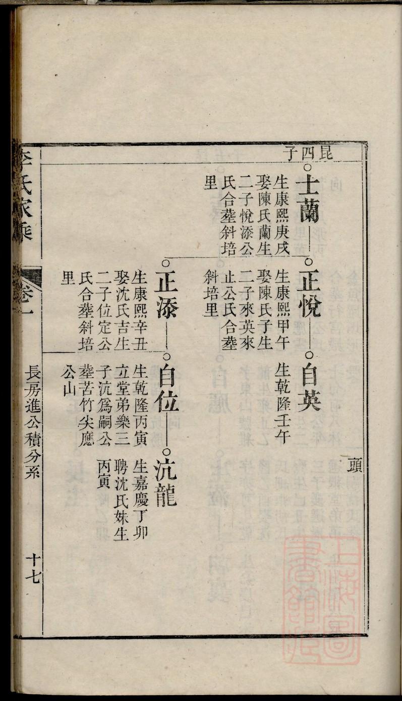 孔氏南宗家谱