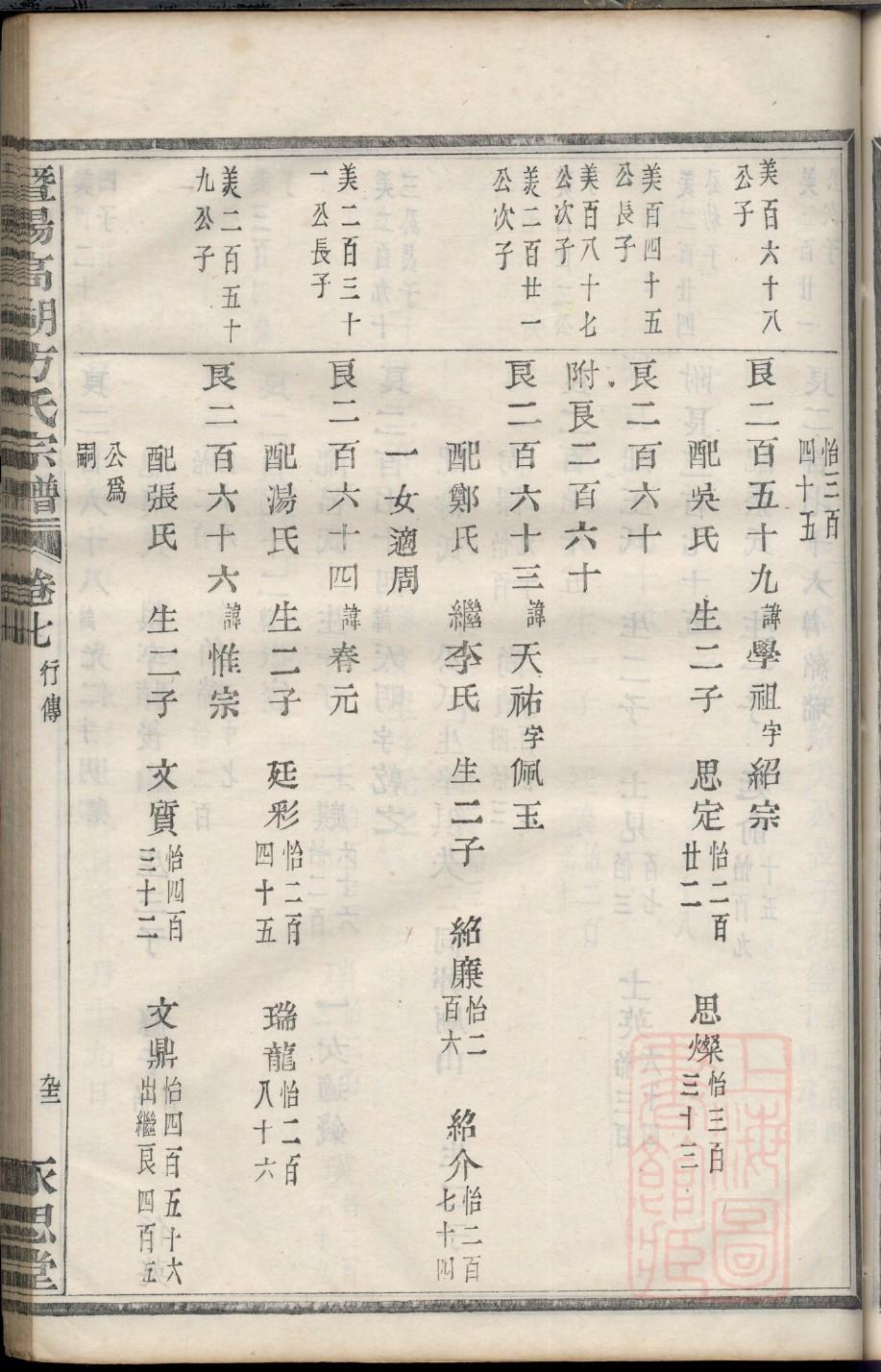 占氏祖先起源哪里