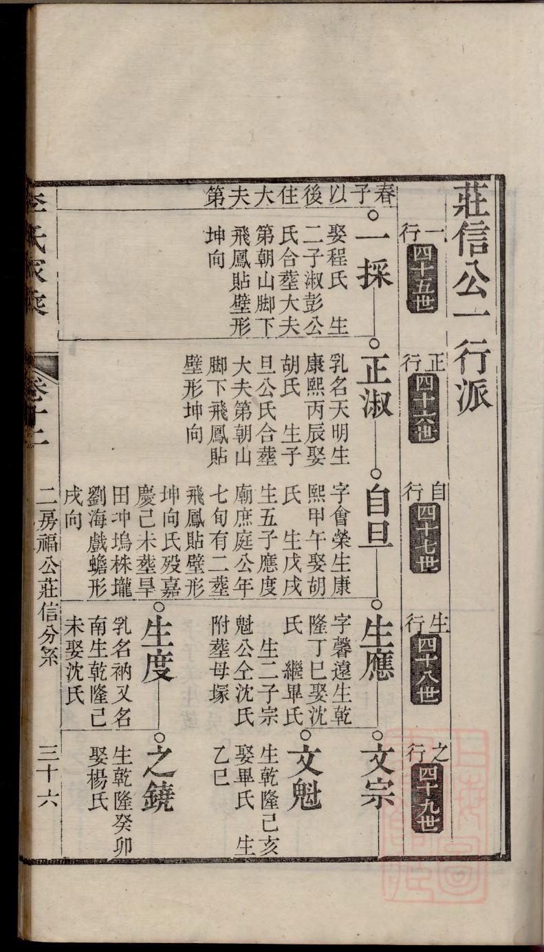 鄢氏免费查家谱族谱