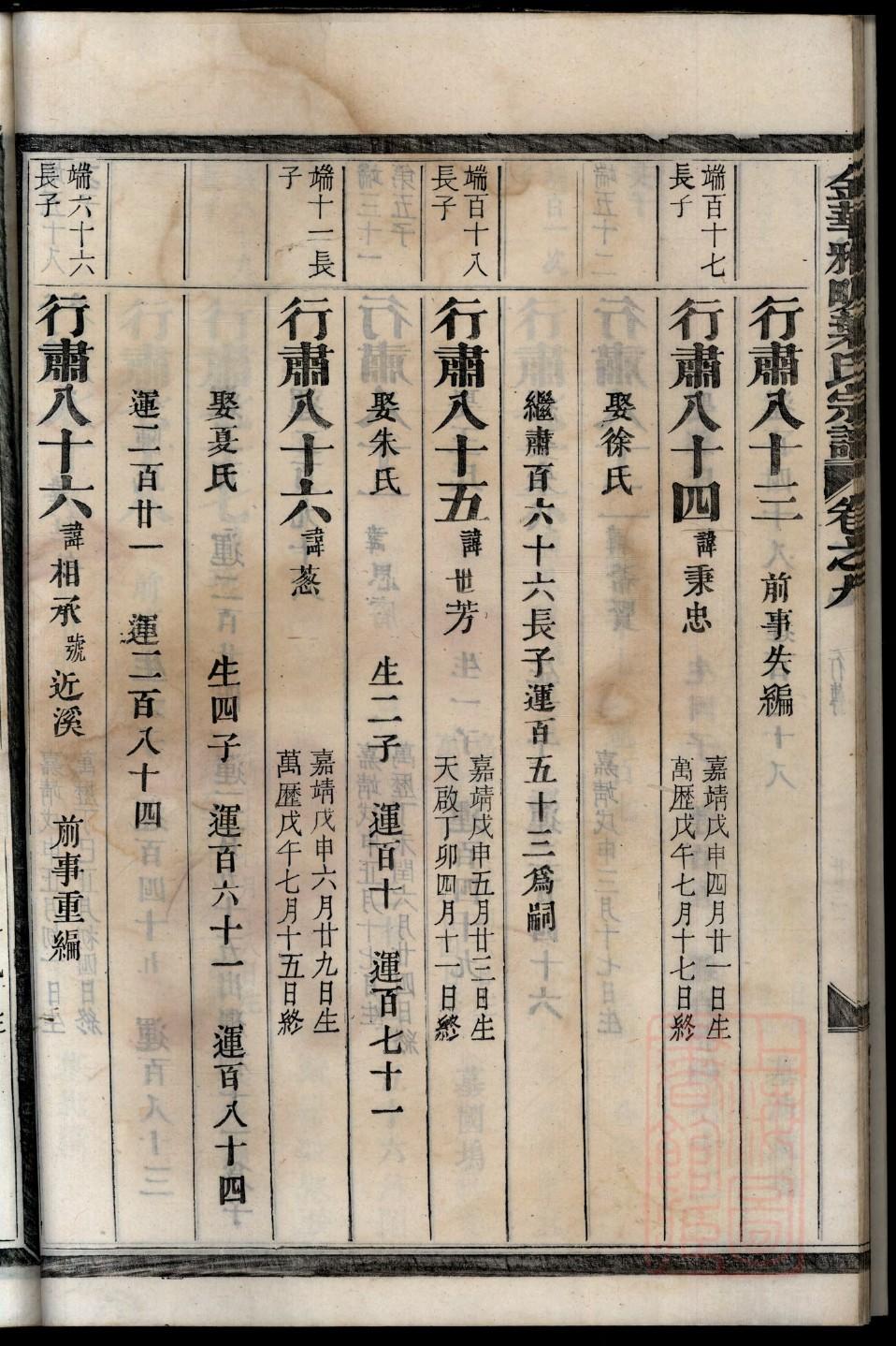 乜氏字辈介绍