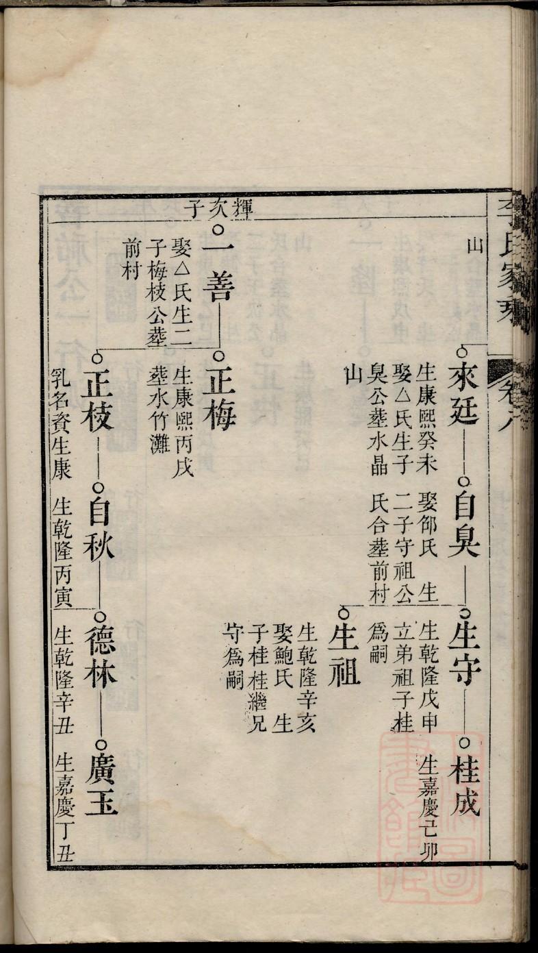 郭氏家谱字辈排名