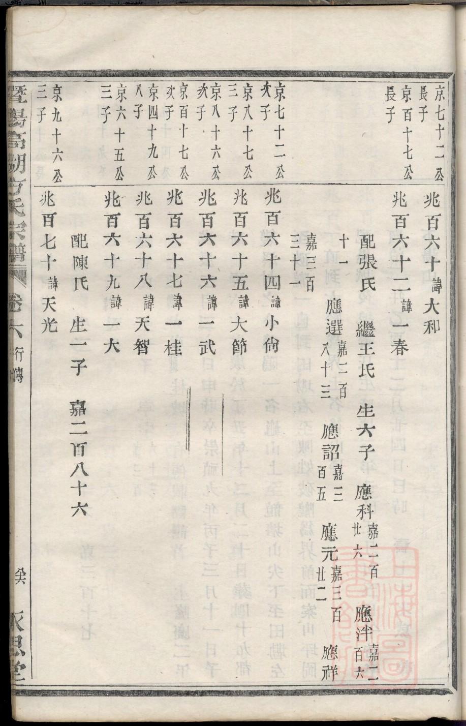 四川万氏家谱
