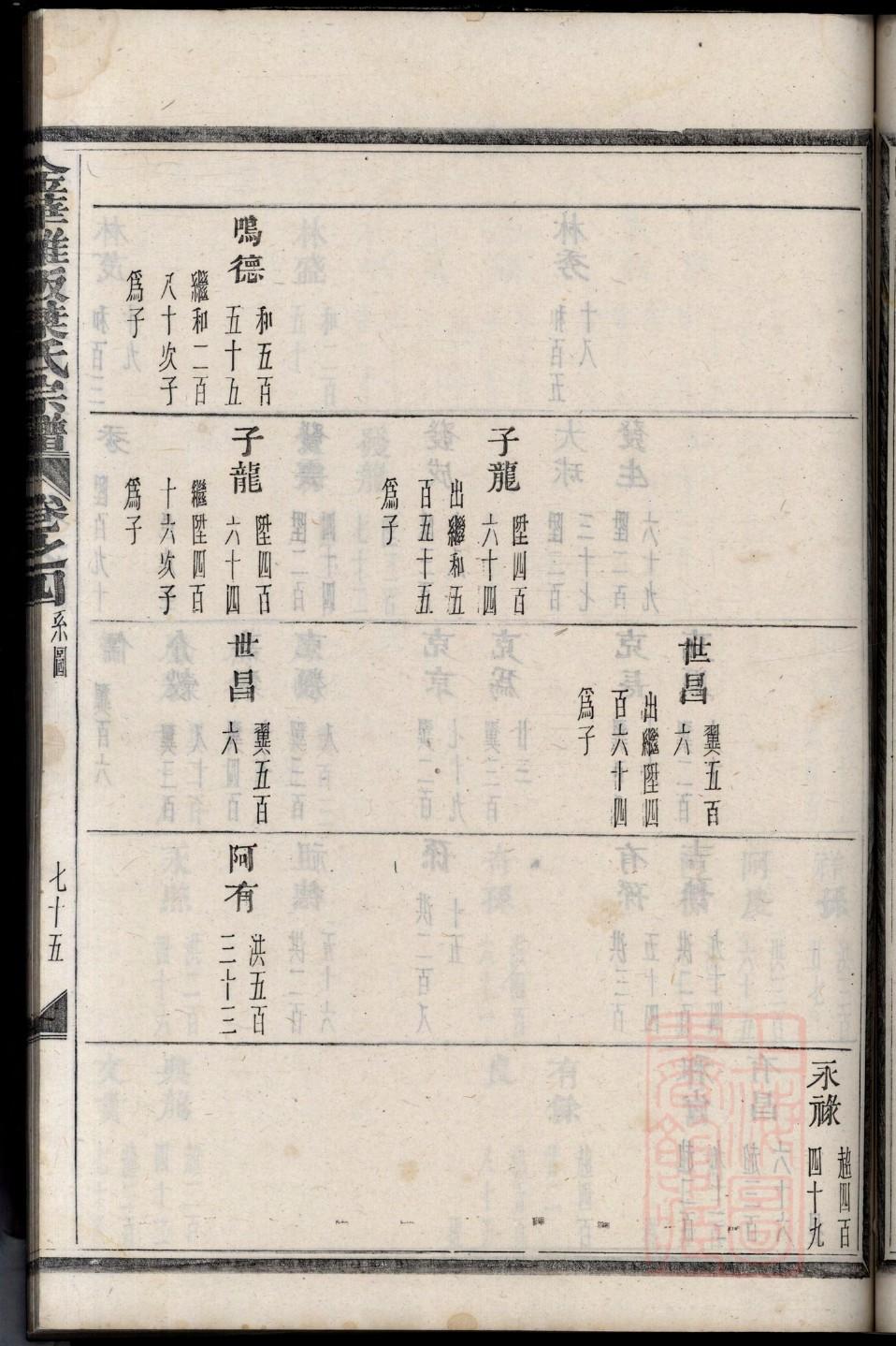入族谱要什么条件