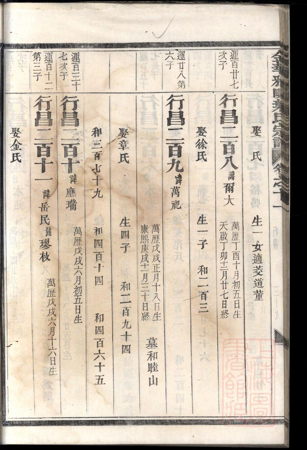 耶稣基督的家谱亚撒