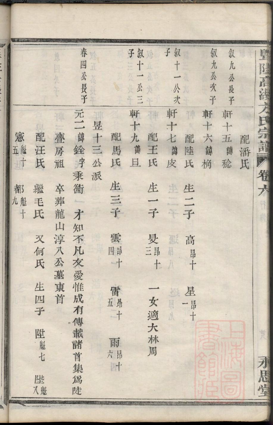 紫氏宗祠介绍