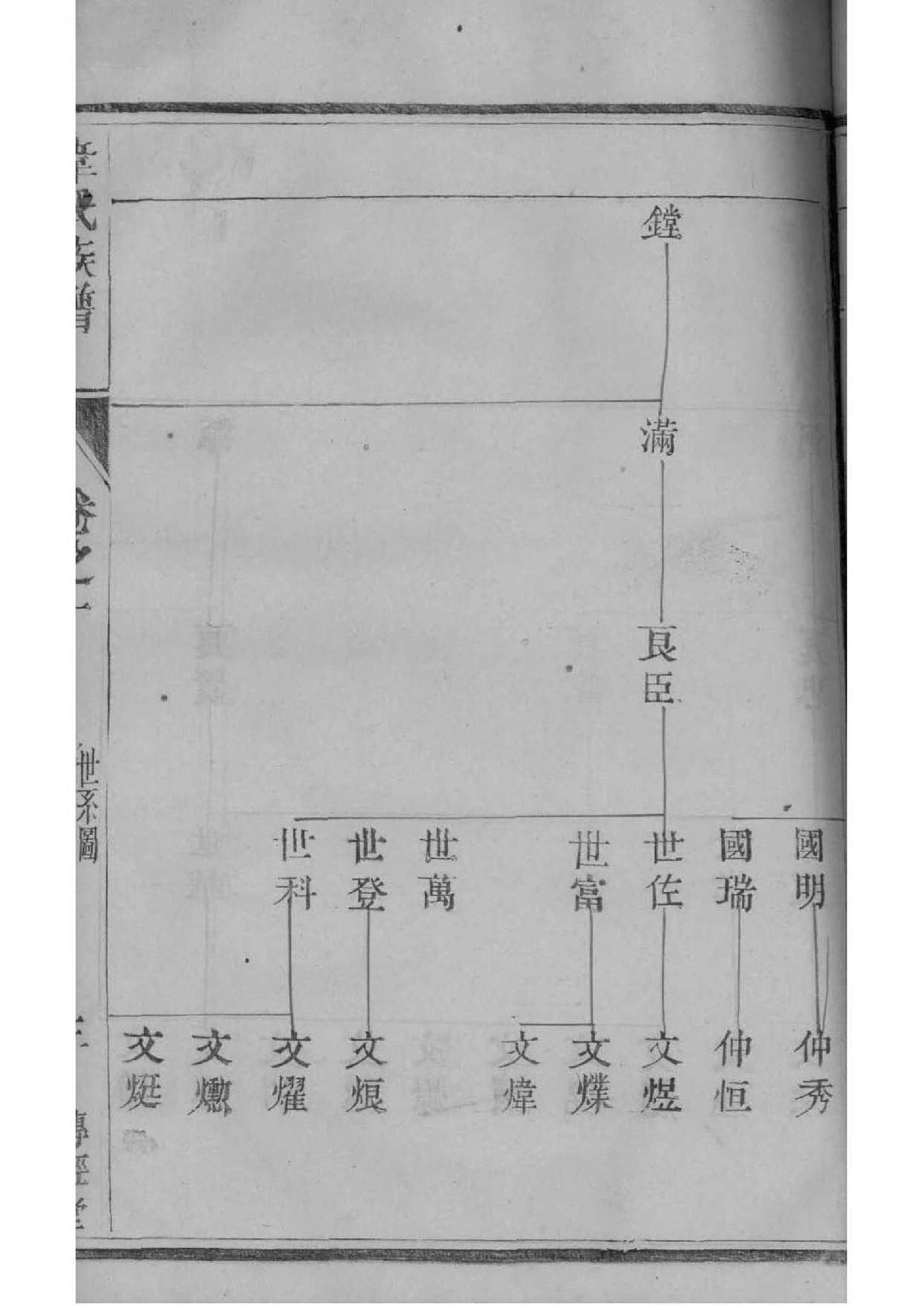 阿里云族谱