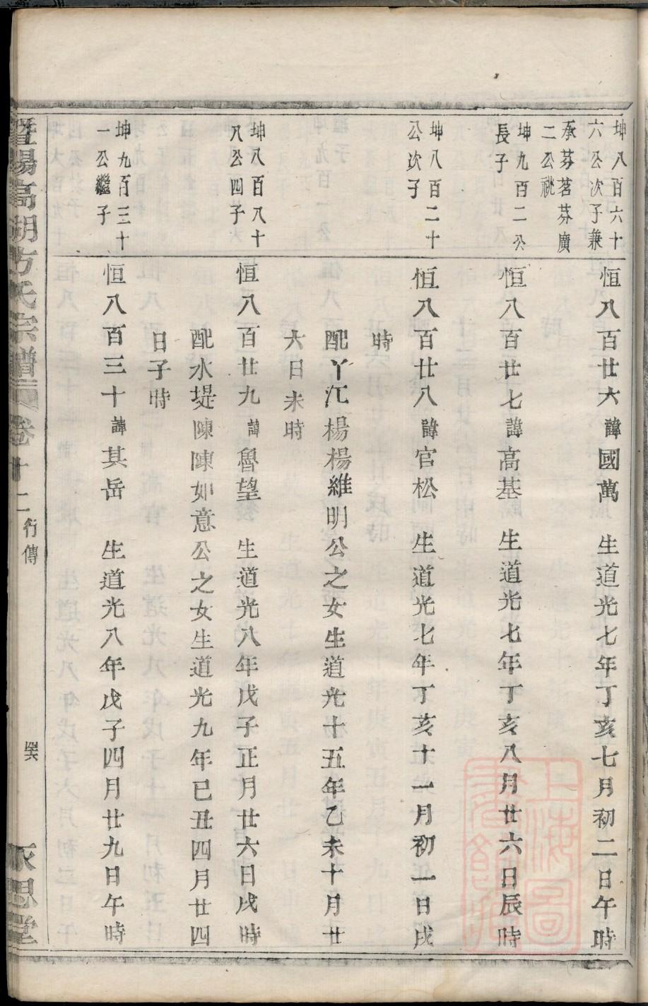 李家家谱大全河南