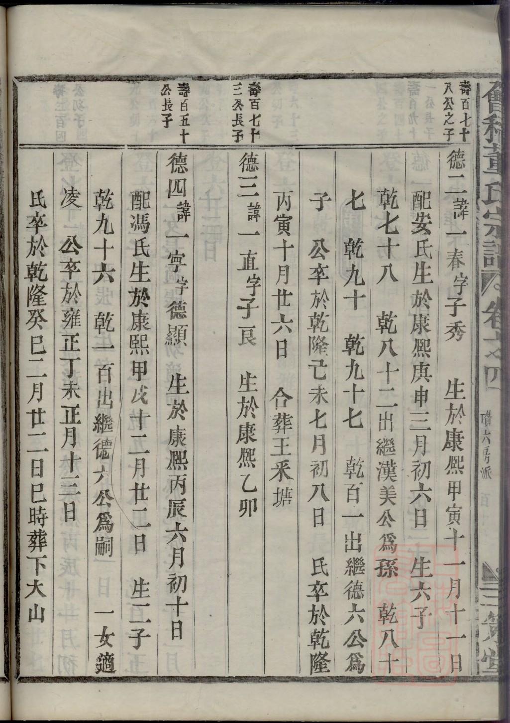 杨氏家谱字辈派行