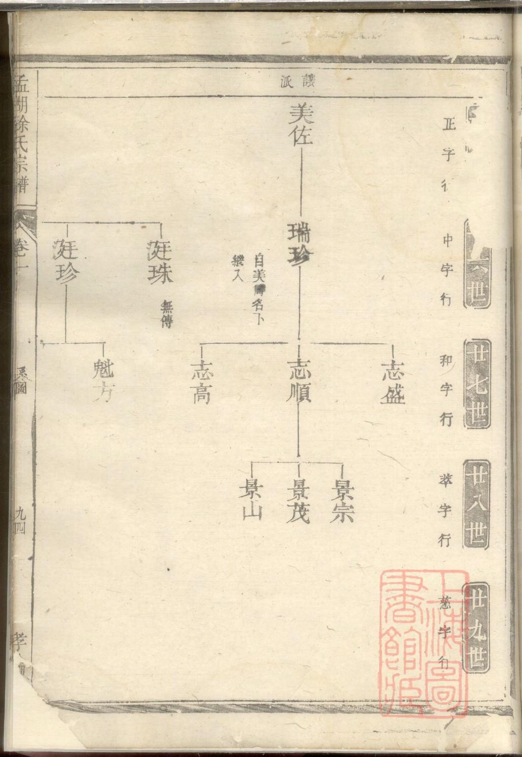 甯姓家谱全部辈分大全