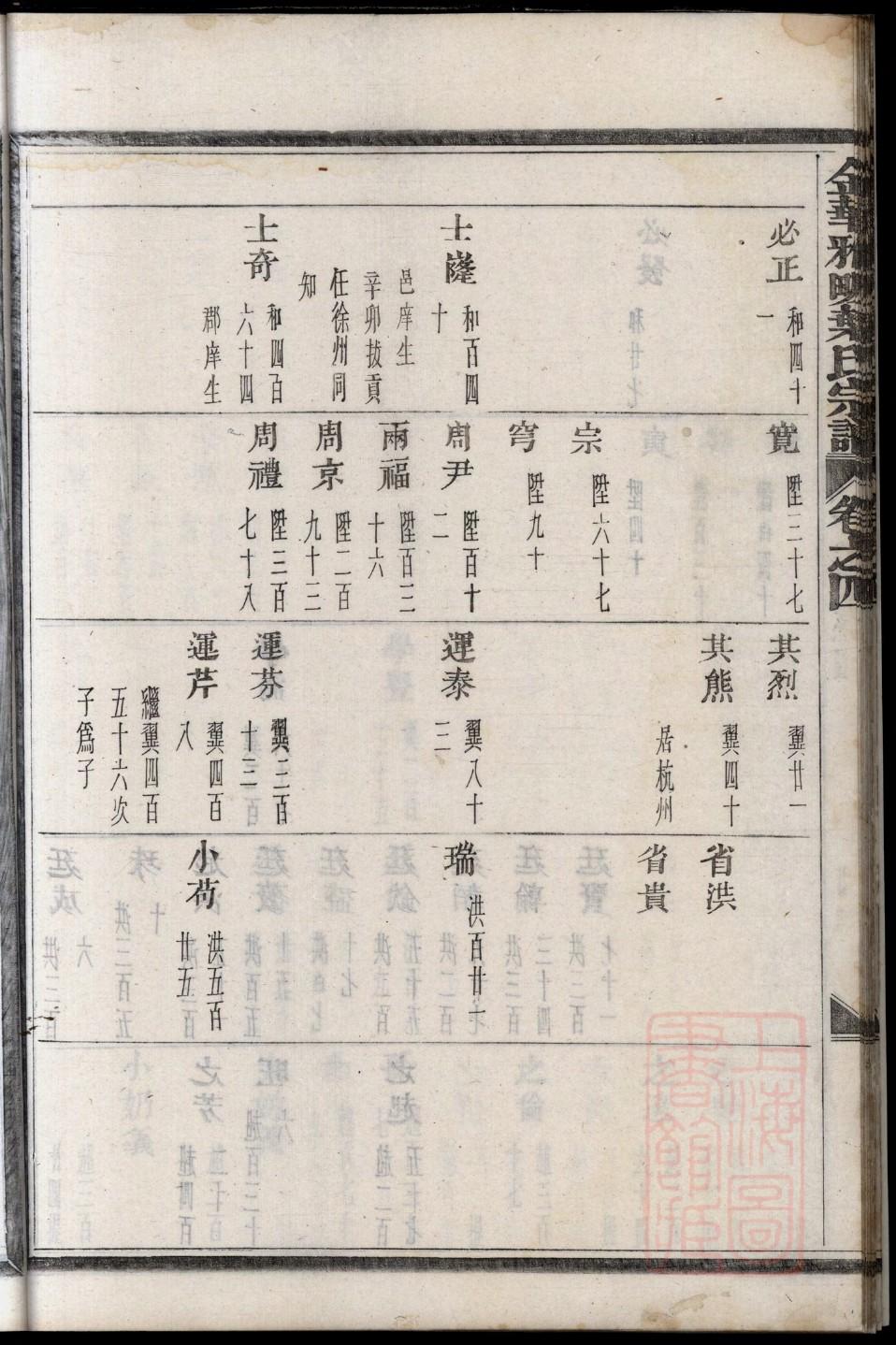 衅氏家谱24个辈分