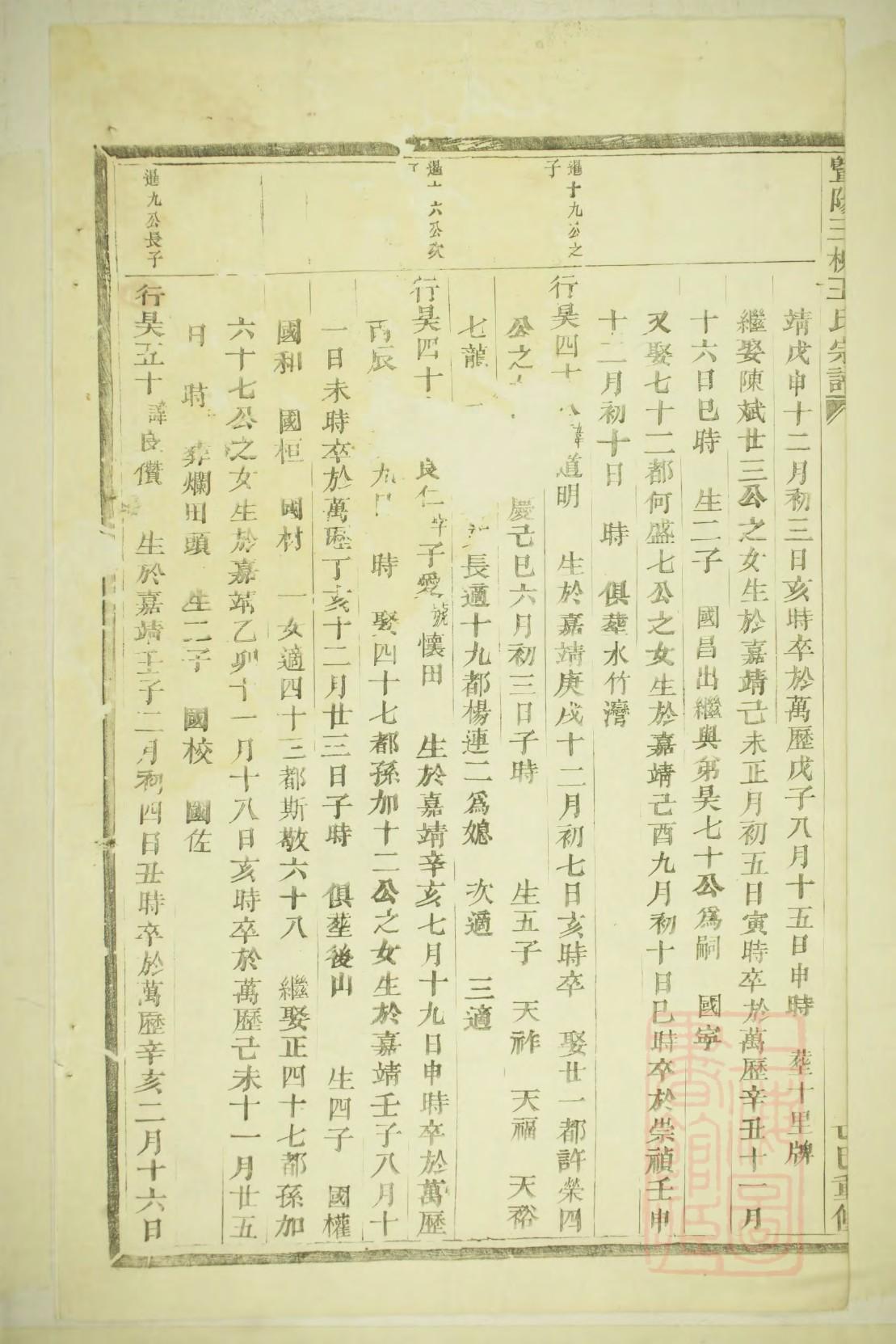 文氏家谱字辈大全图片