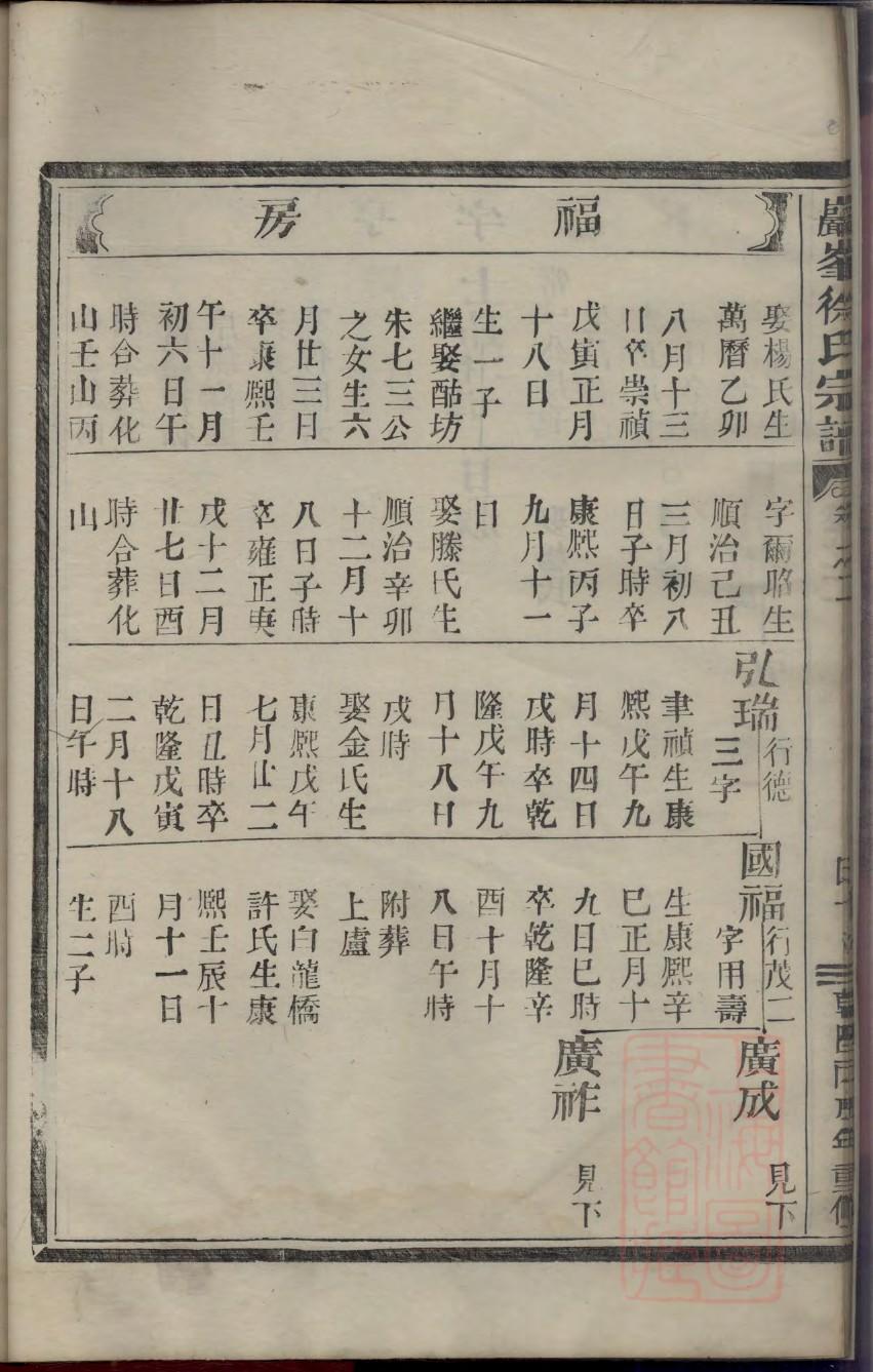 傅氏家谱字辈